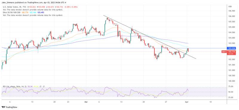 DXY