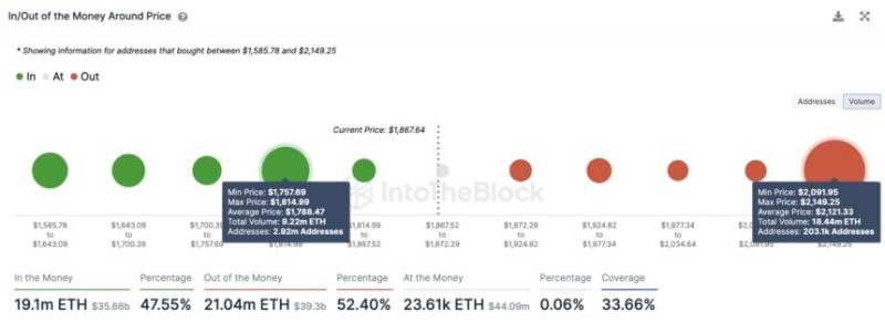 Ethereum 