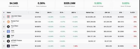 Ethereum liquid staking tokens