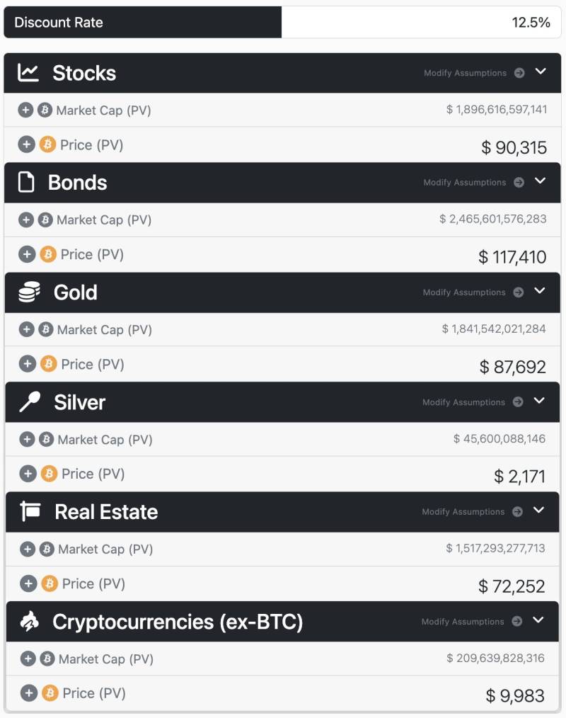 Bitcoin price in base case scenario
