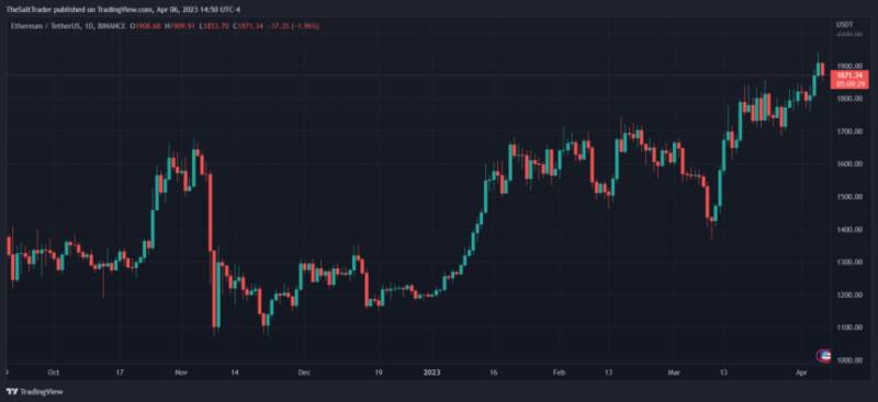 Ethereum ETH ETHUSDT Bitcoin BTC BTCUSDT
