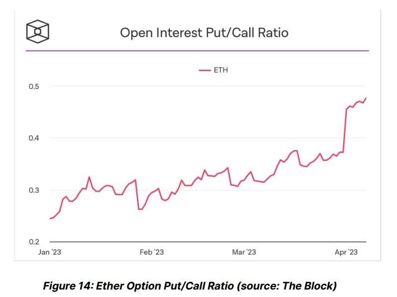 Ethereum ETH ETHUSDT 2