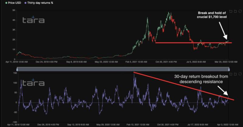 Ethereum
