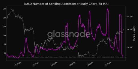 Bitcoin sending addresses