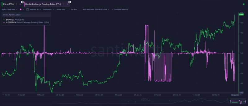Ethereum ETH ETHUSDT Chart 3