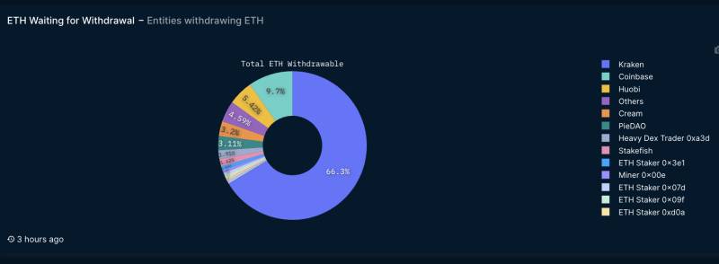 Kraken withdrawal of ETH