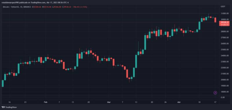 Bitcoin 