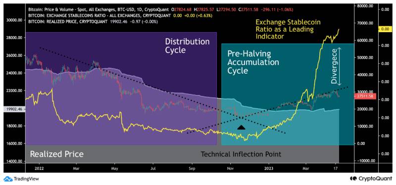 Bitcoin ESR