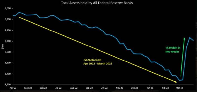 Bitcoin BTC BTCUSDT Balance sheet 1