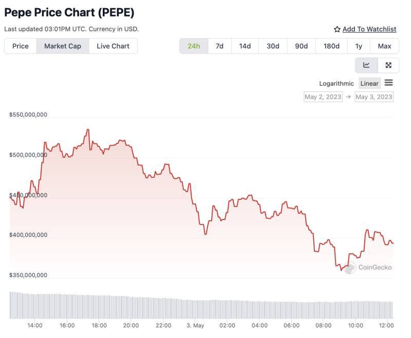 pepe coingecko