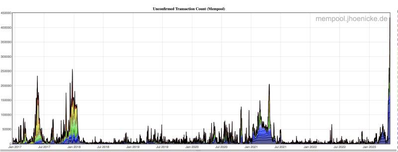 bitcoin pending transactions