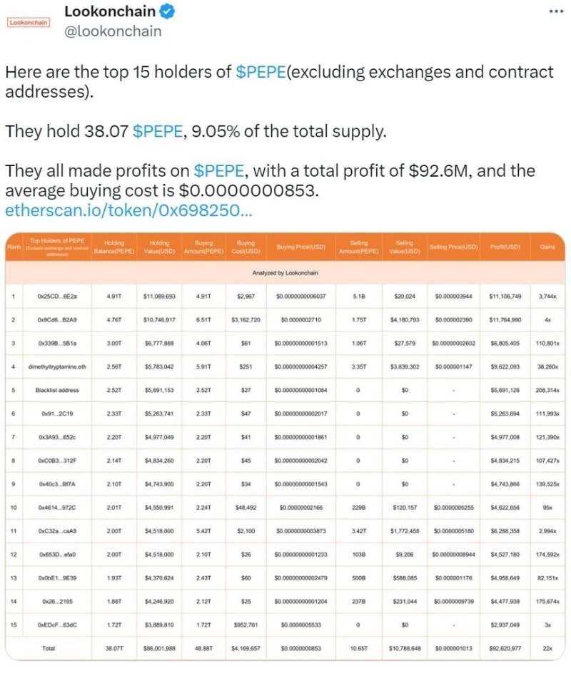 Lookonchain