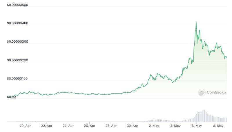 pepe coin price
