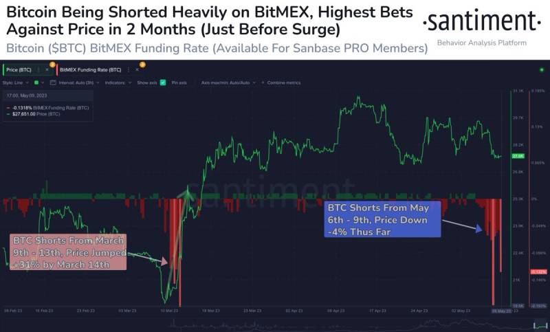 Bitcoin Bitmex