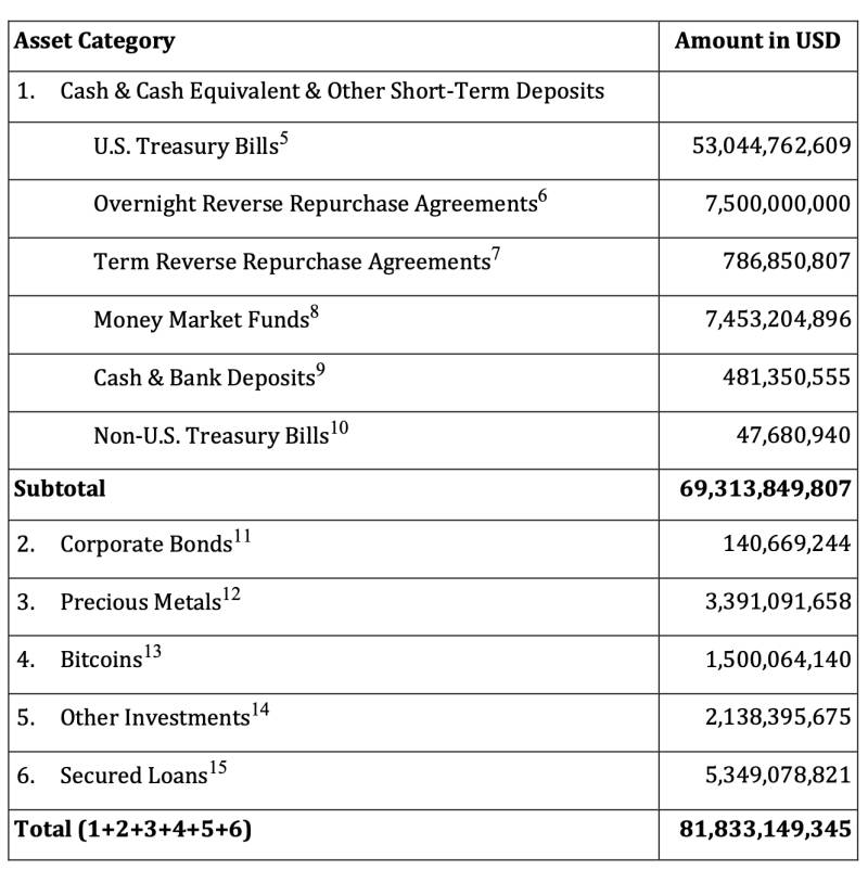 tether-report