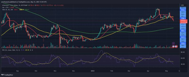 Ethereum