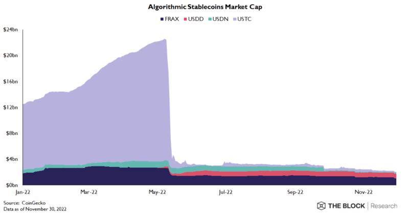 TERRA STABLECOIN