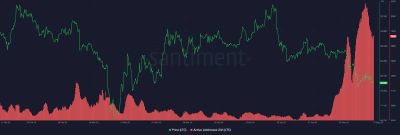 Litecoin