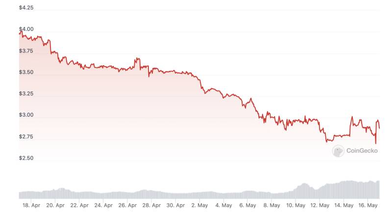 huobi-ht-token-price