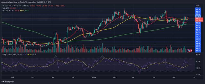 Litecoin