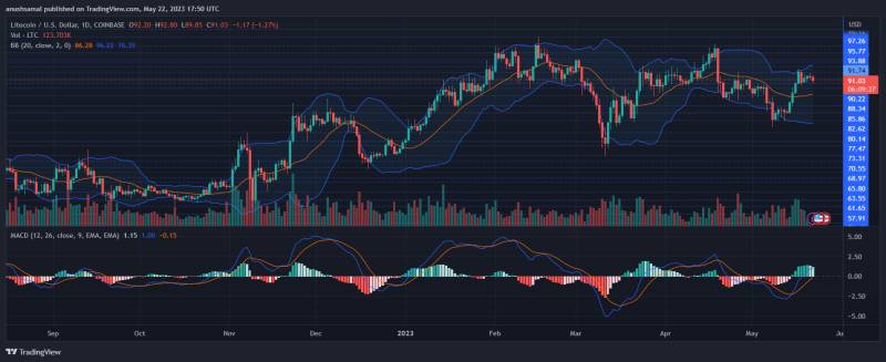 Litecoin