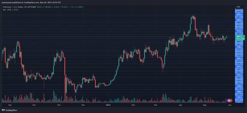 Ethereum