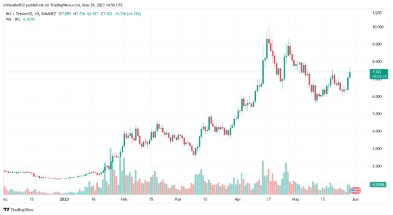 Bearish Sentiment Hits EOS As Bulls Lose Control, What Lies Ahead?