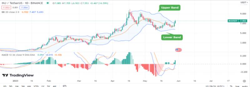Bearish Sentiment Hits EOS As Bulls Lose Control, What Lies Ahead?