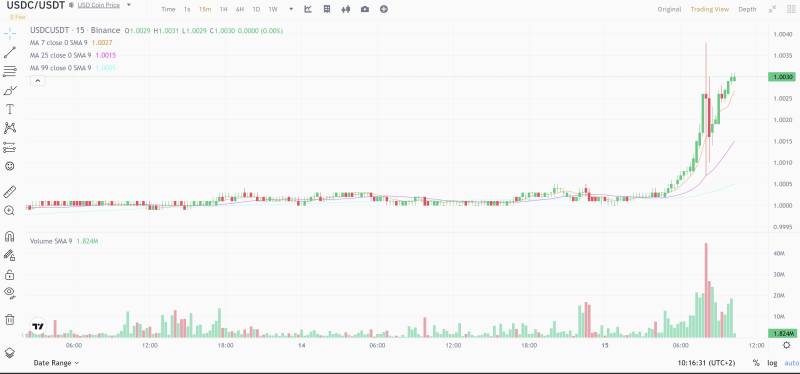 crypto USDC USDT