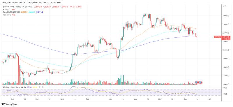 Bitcoin price