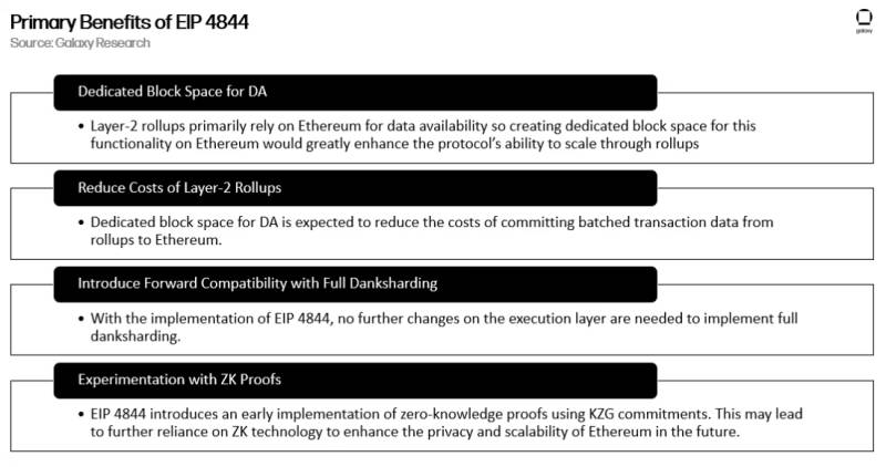 Benefits of EIP 4844