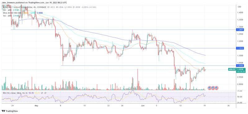 Ethereum L2 Arbitrum ARB price