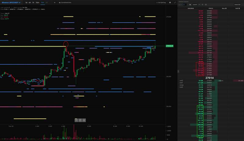 BTC Binance Spot