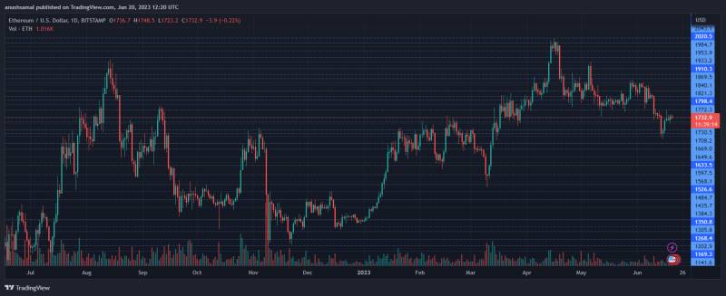 Ethereum