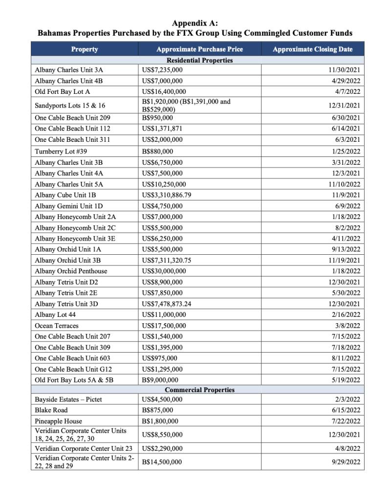 Screen shot of Bahamas properties bought by Sam Bankman-Fried