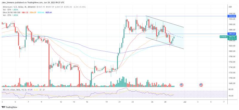 Ethereum ETH price