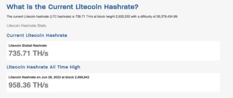 Litecoin hashrate