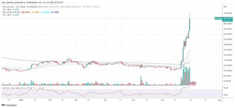 Bitcoin Cash price