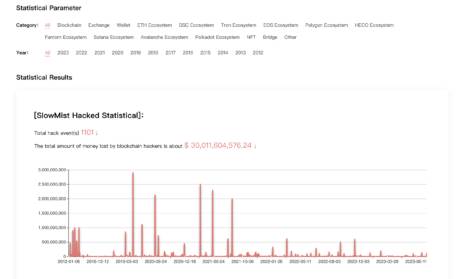Crypto hacks