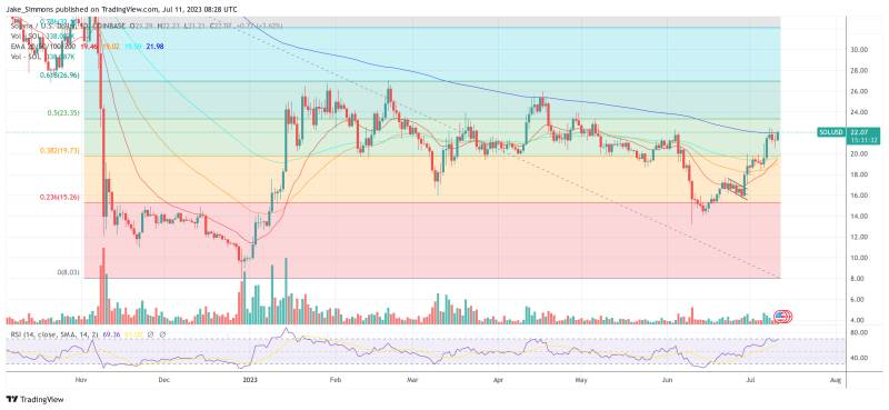 Solana crypto SOL price