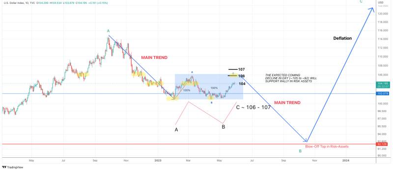 Bitcoin blow-off top in late 2023