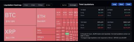 Crypto liquidations