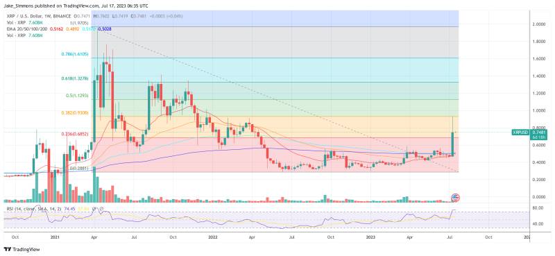 XRP price