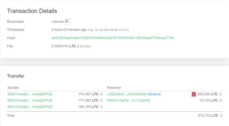 Litecoin Whale