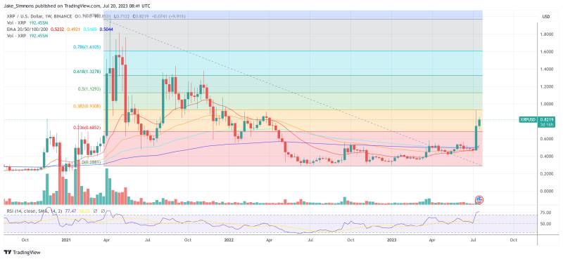 XRP price