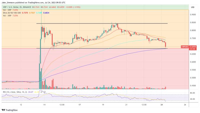 XRP price