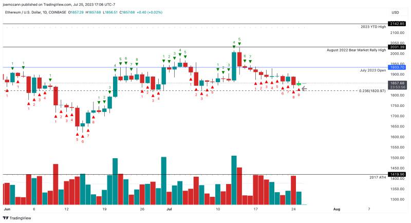 Ethereum ETH TD9