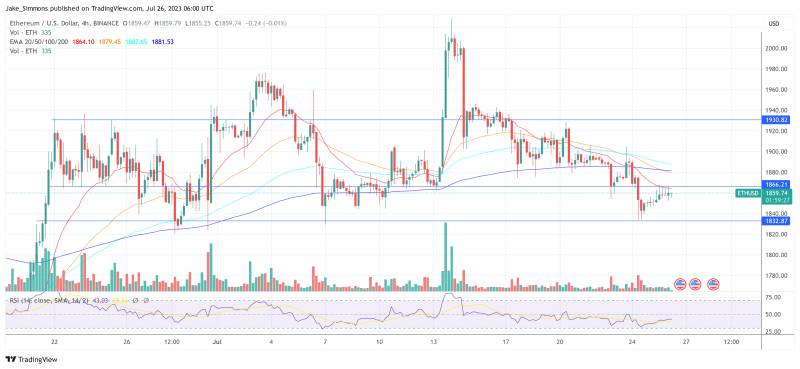 Ethereum price