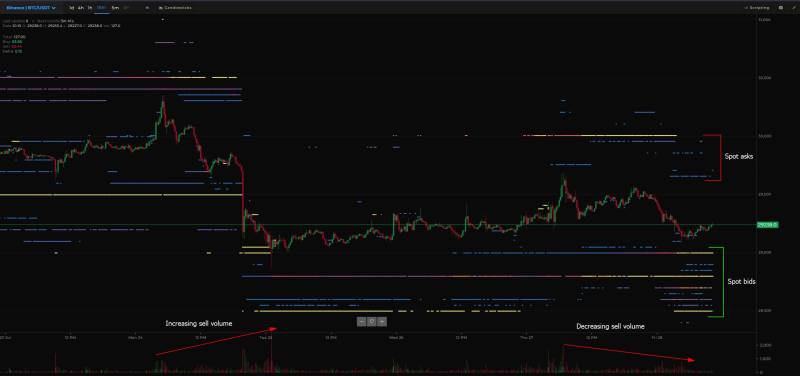 Binance bid asks