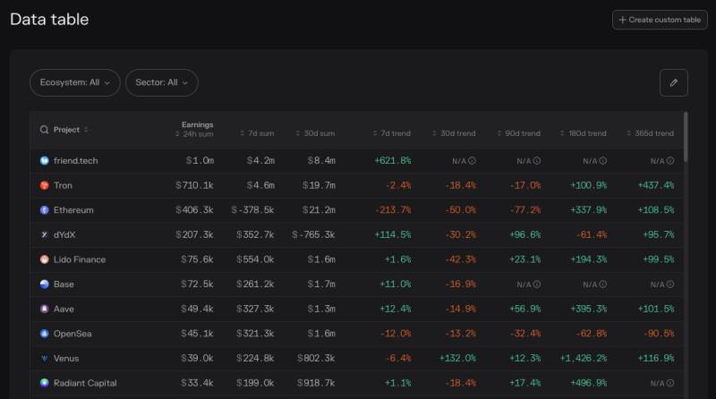 24-hour earnings. Image: Token Terminal.